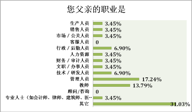 什么样的家庭能培养出高考状元