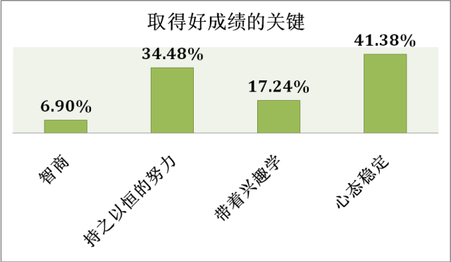 什么样的家庭能培养出高考状元