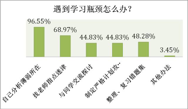 什么样的家庭能培养出高考状元