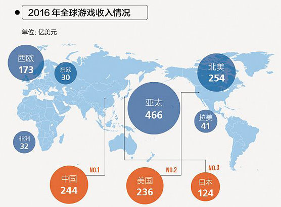 警惕：中国已成最大游戏王国，“电子鸦片”正在摧毁国家和民族的未来